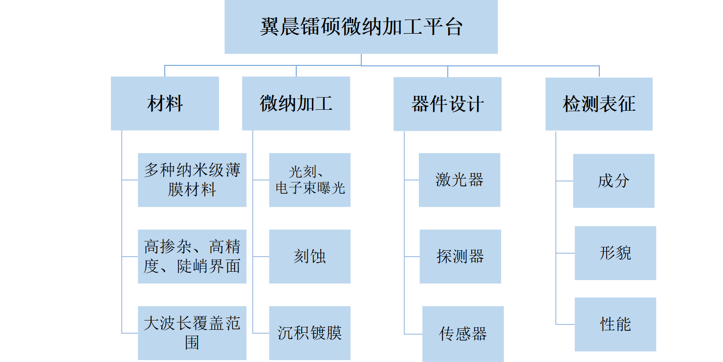 通過我們的專業(yè)服務(wù)，有效地滿足和超越客戶的需求，為更多的企業(yè)發(fā)展創(chuàng)造良機(jī)。熱忱歡迎海內(nèi)外客戶光臨指導(dǎo)，讓我們共同開創(chuàng)輝煌的明天。